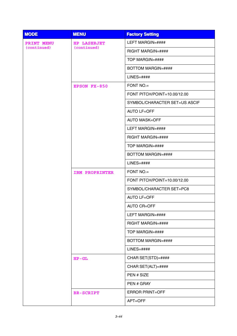 Brother HL-2460 User Manual | Page 129 / 245