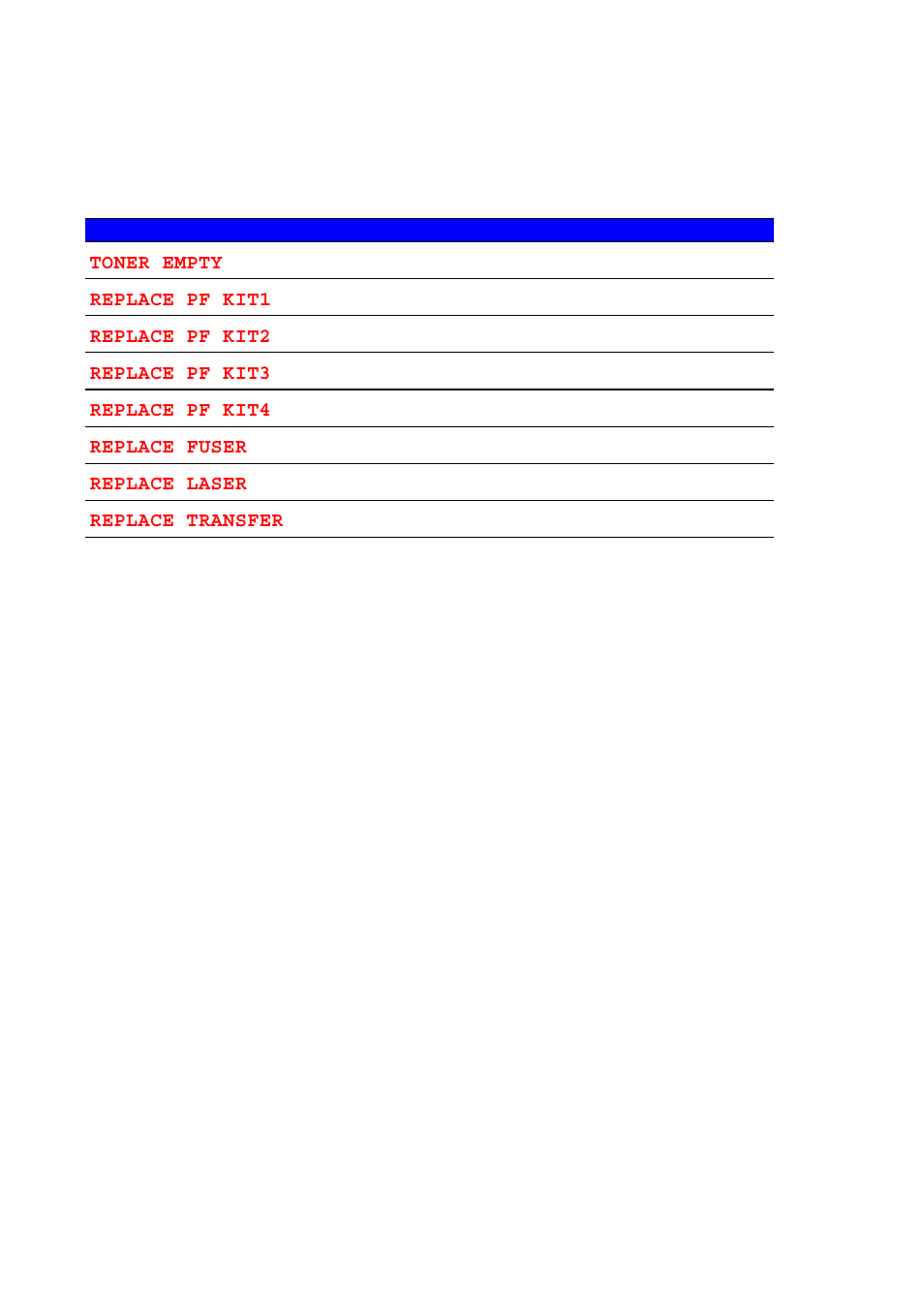 Maintenance messages | Brother HL-2460 User Manual | Page 169 / 245