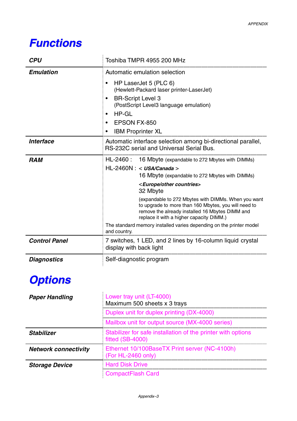 Functions, Options | Brother HL-2460 User Manual | Page 202 / 245