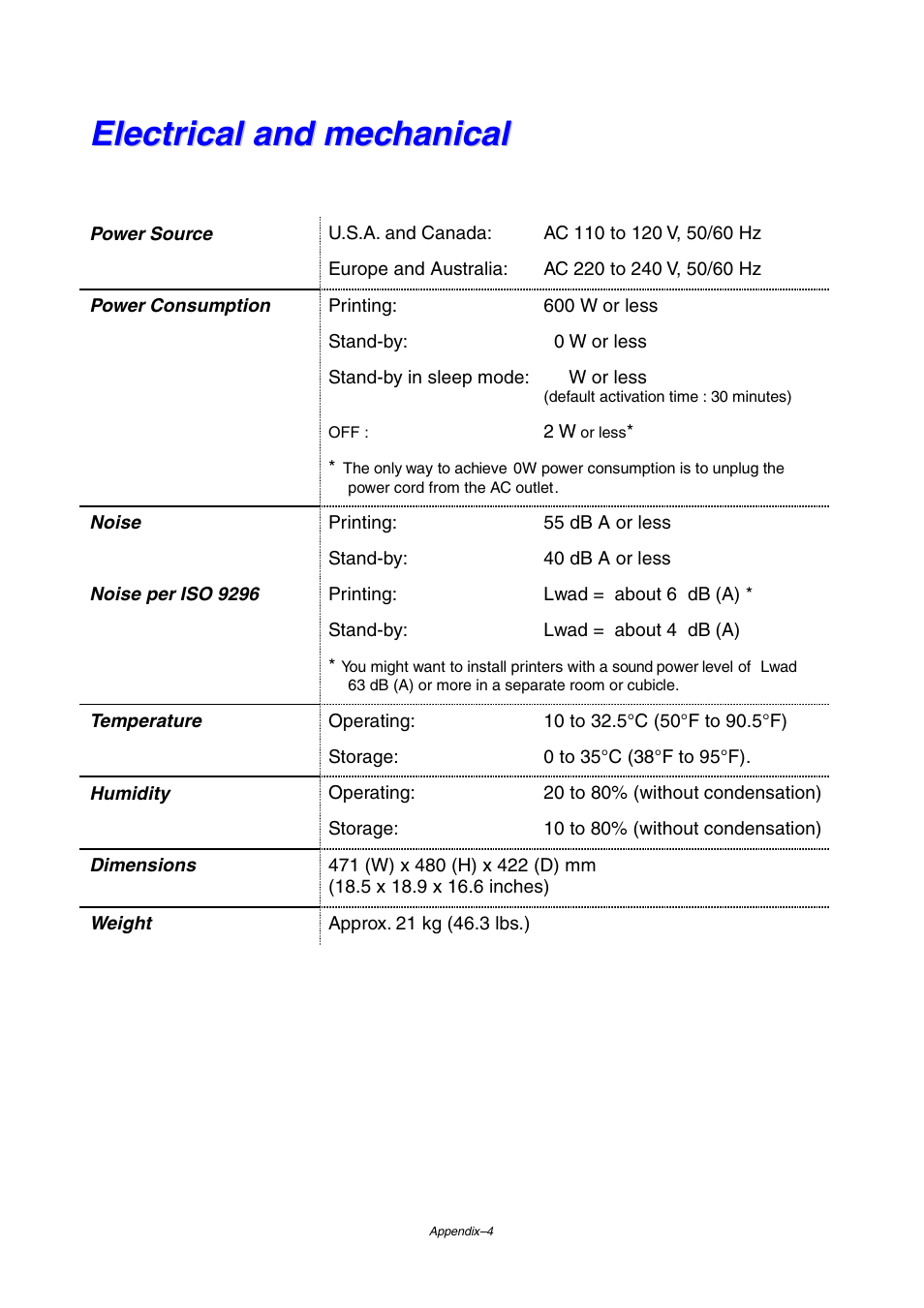 Electrical and mechanical | Brother HL-2460 User Manual | Page 203 / 245