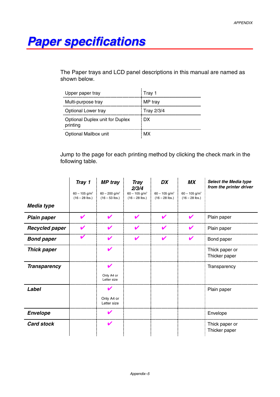 Paper specifications | Brother HL-2460 User Manual | Page 204 / 245