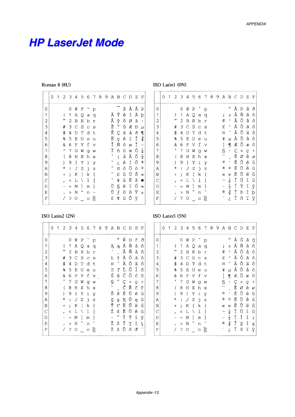 Hp laserjet mode | Brother HL-2460 User Manual | Page 212 / 245