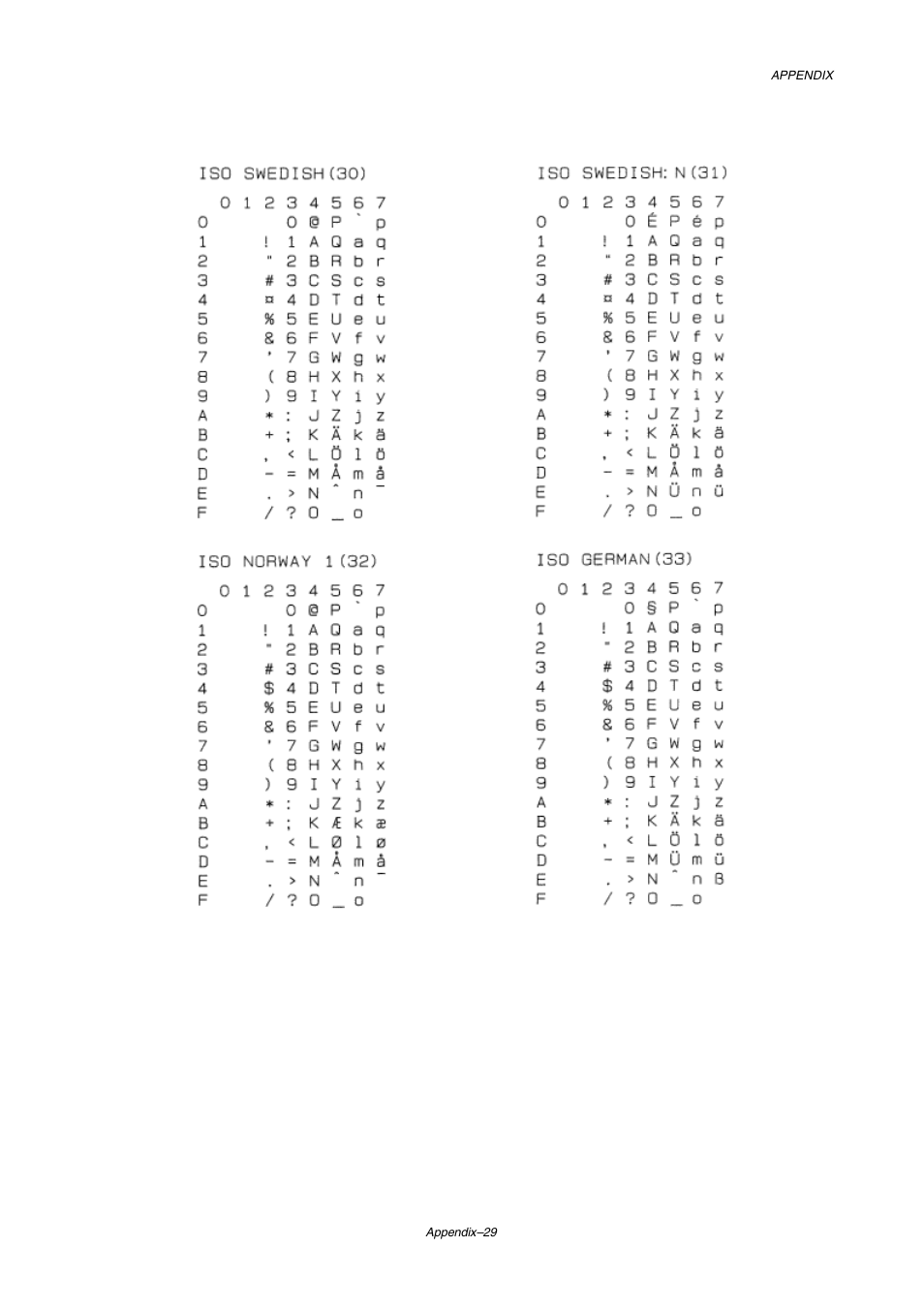 Brother HL-2460 User Manual | Page 228 / 245