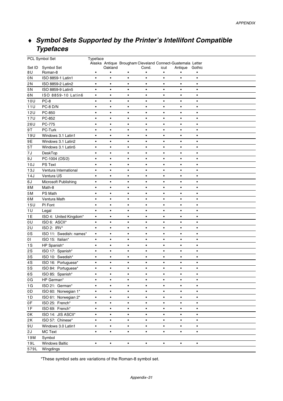 Brother HL-2460 User Manual | Page 230 / 245