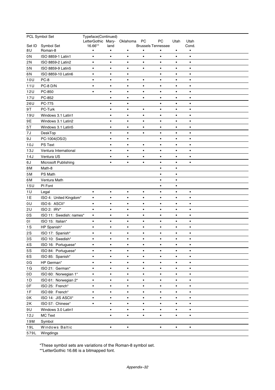 Brother HL-2460 User Manual | Page 231 / 245