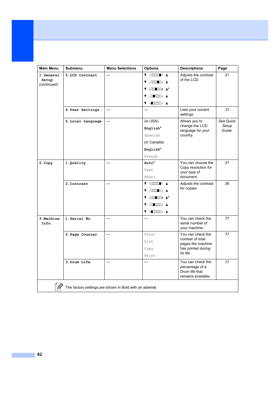 Brother DCP-7040 User Manual | Page 94 / 108
