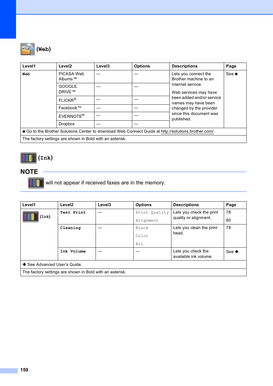 Web), Ink) | Brother MFC-J4610DW User Manual | Page 164 / 186
