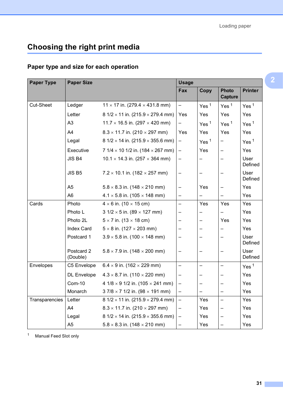 Choosing the right print media, Paper type and size for each operation, 2choosing the right print media | Brother MFC-J4610DW User Manual | Page 45 / 186