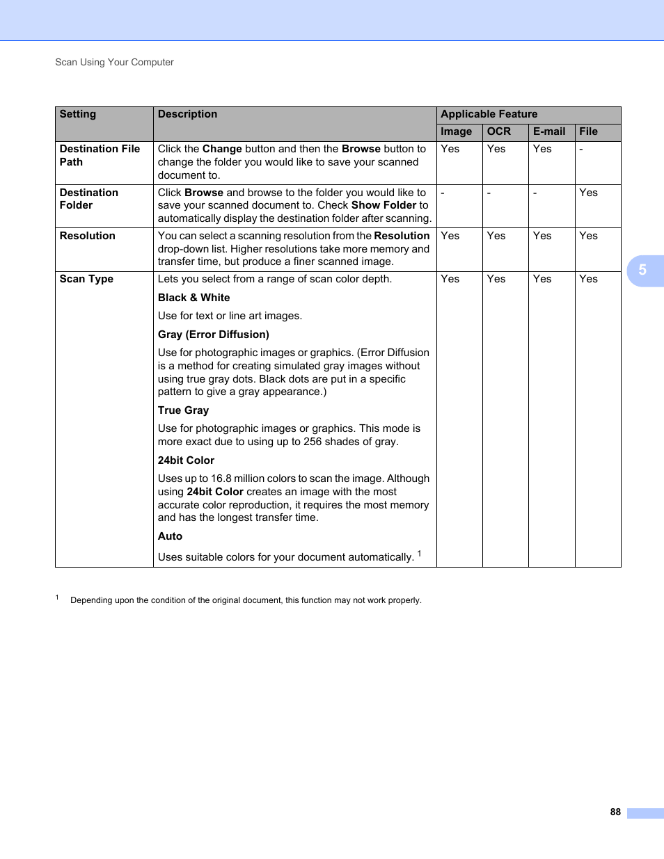 Brother ADS-1000W User Manual | Page 102 / 246