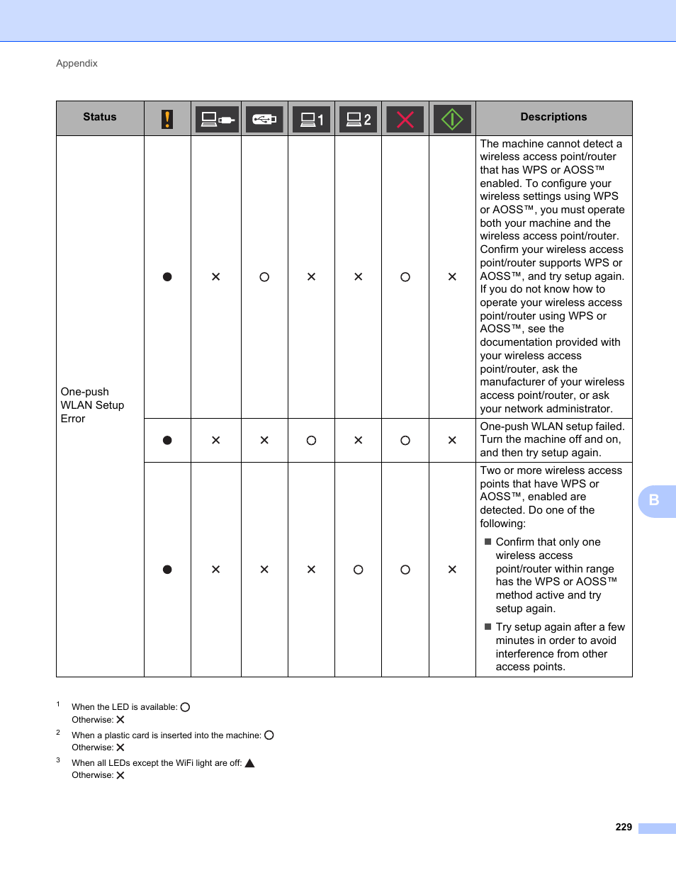 Brother ADS-1000W User Manual | Page 243 / 246
