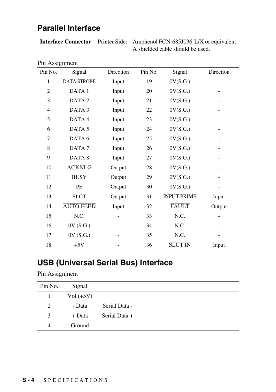 Parallel interface, Usb (universal serial bus) interface | Brother MFC-9800 User Manual | Page 222 / 232