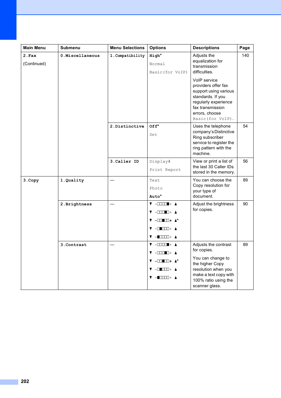 Brother MFC-9120CN User Manual | Page 218 / 264