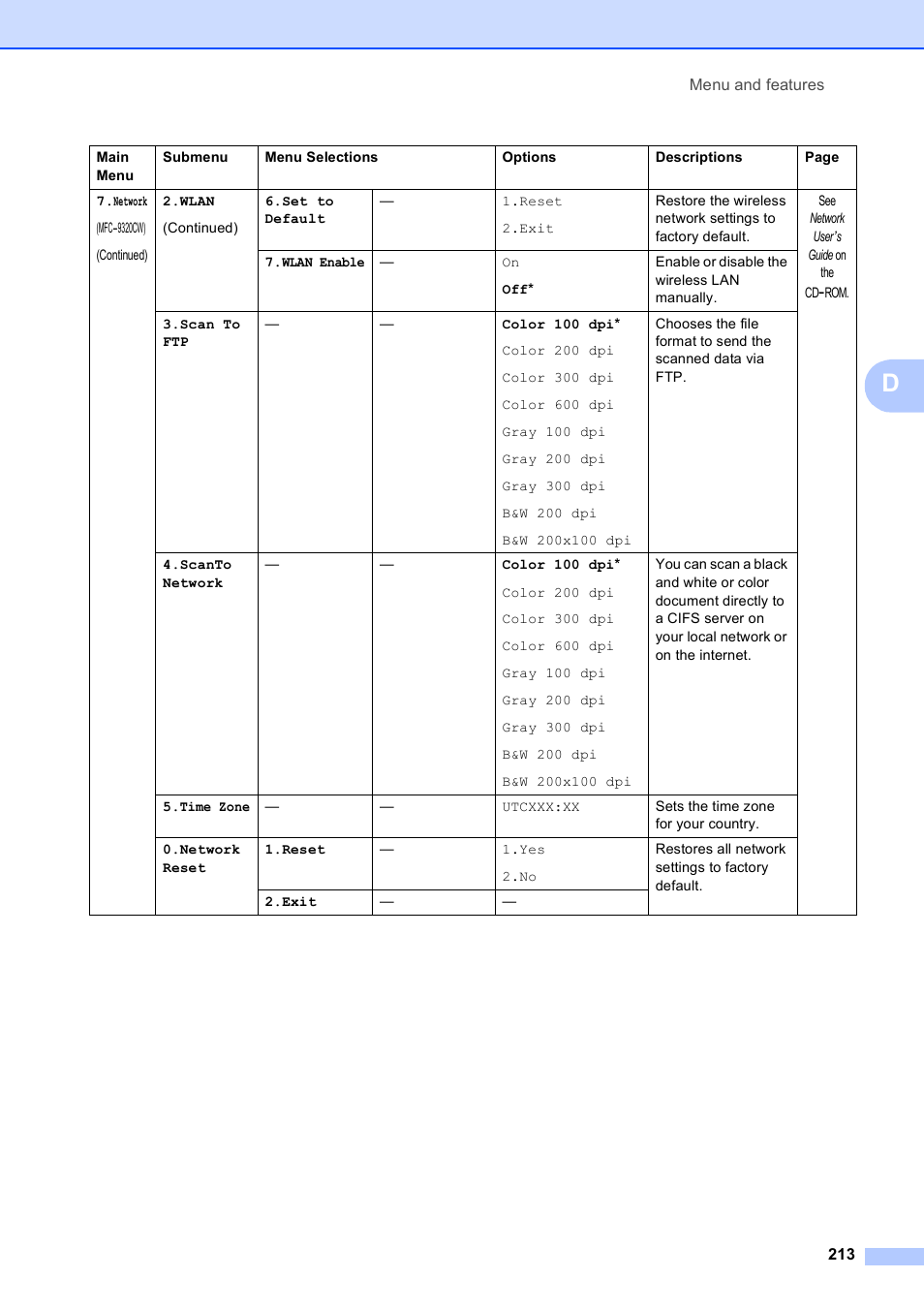 Brother MFC-9120CN User Manual | Page 229 / 264