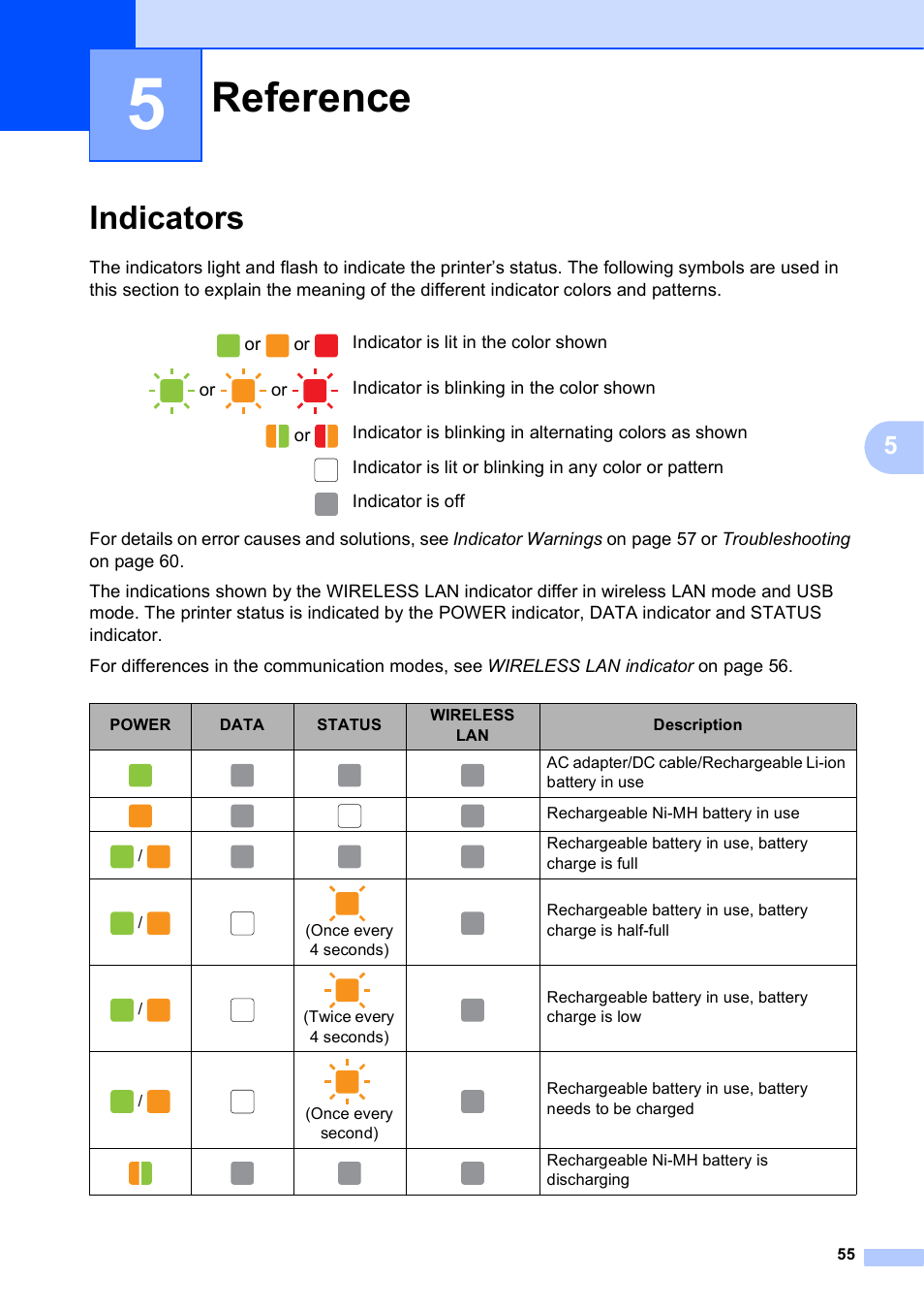 5 reference, Indicators, Reference | Brother PocketJet PJ-673 w WLAN User Manual | Page 59 / 75
