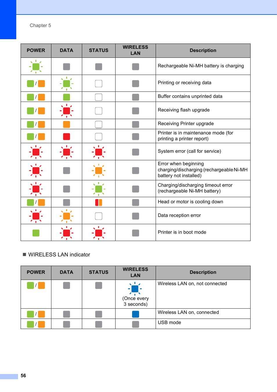 Brother PocketJet PJ-673 w WLAN User Manual | Page 60 / 75