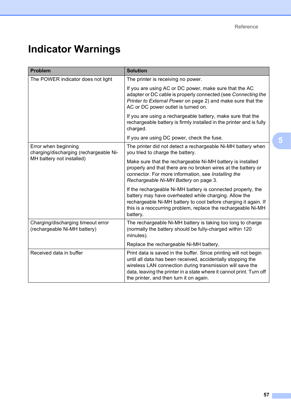 Indicator warnings | Brother PocketJet PJ-673 w WLAN User Manual | Page 61 / 75
