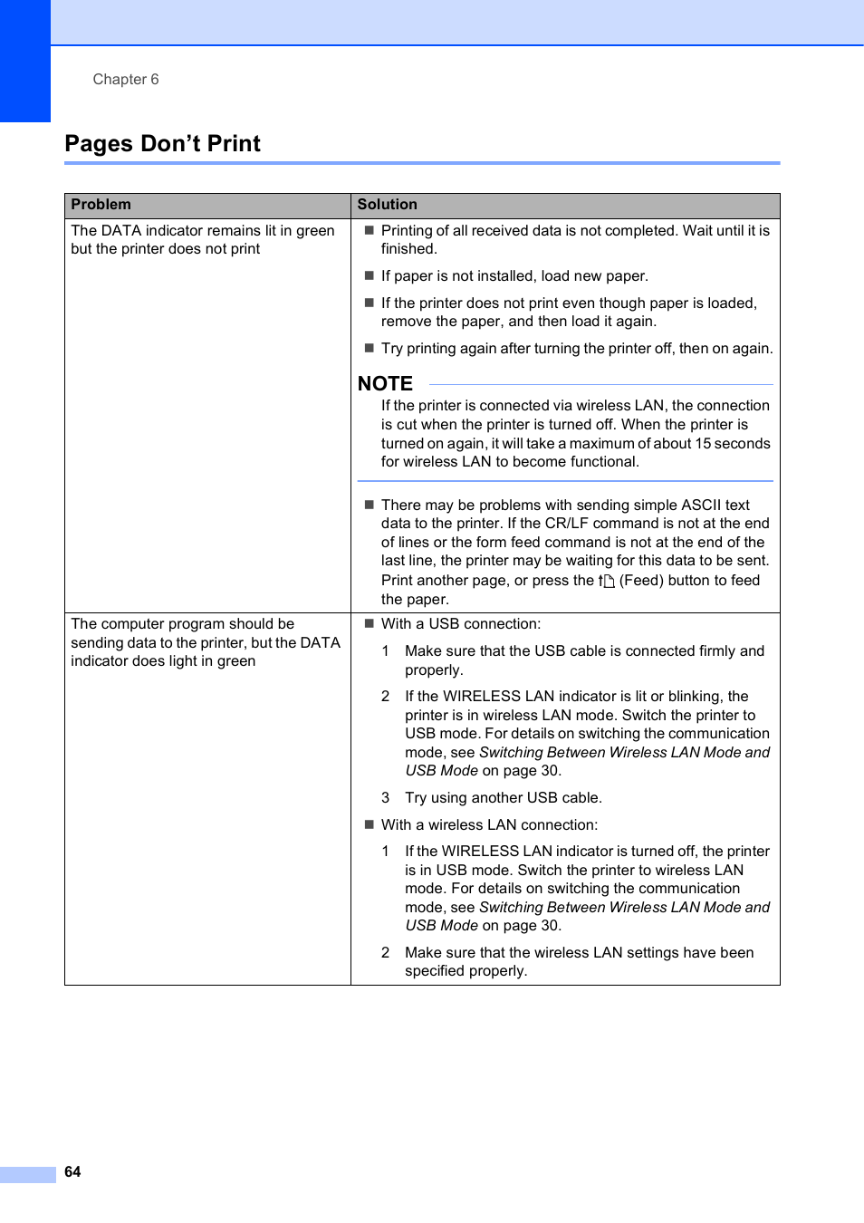 Pages don’t print | Brother PocketJet PJ-673 w WLAN User Manual | Page 68 / 75