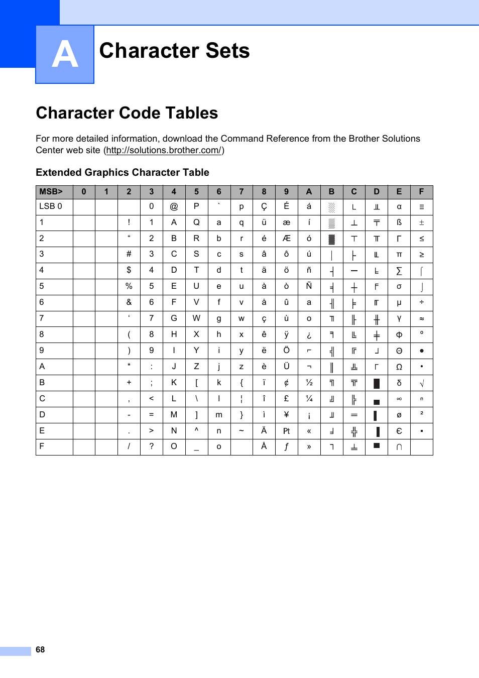 A character sets, Character code tables, Character sets | Extended graphics character table | Brother PocketJet PJ-673 w WLAN User Manual | Page 72 / 75