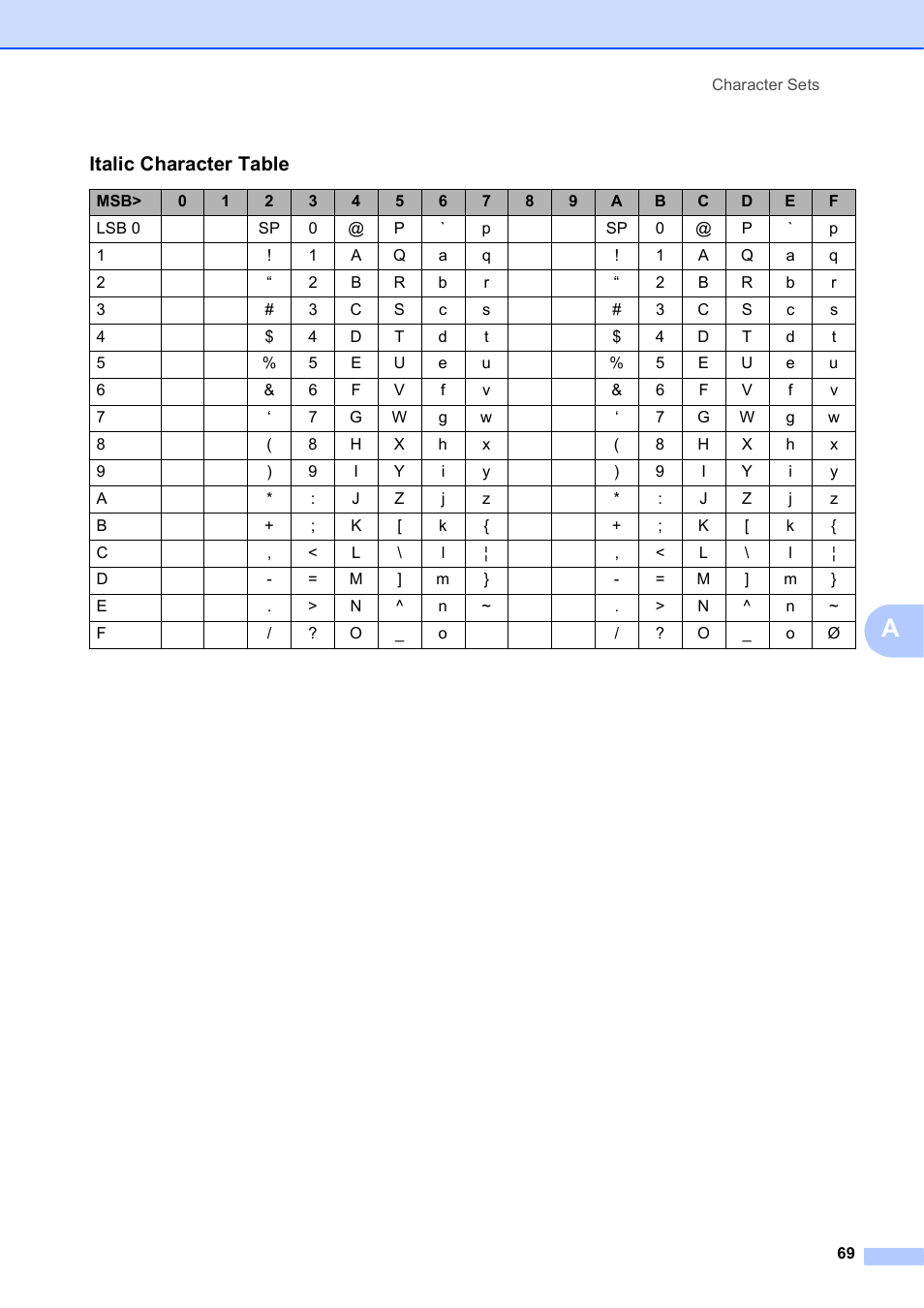 Italic character table | Brother PocketJet PJ-673 w WLAN User Manual | Page 73 / 75
