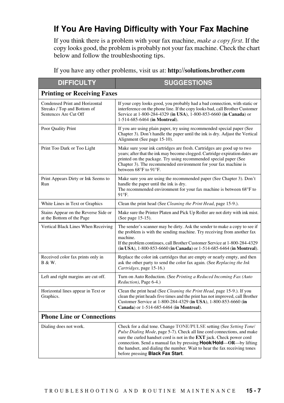 If you are having difficulty with your fax machine, Difficulty suggestions, Printing or receiving faxes | Phone line or connections | Brother FAX-1800C User Manual | Page 119 / 144