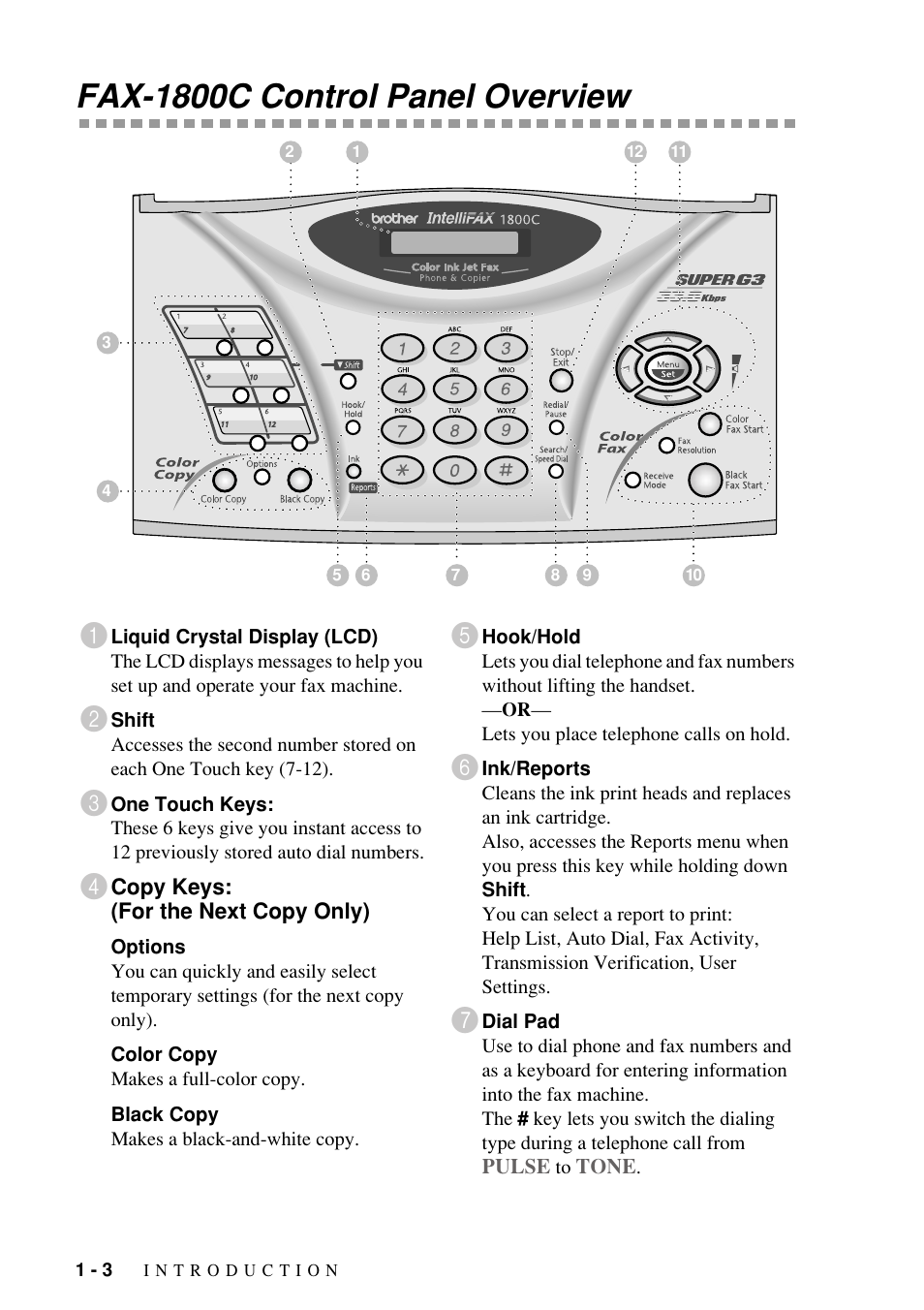 Fax-1800c control panel overview, Fax-1800c control panel overview -3 | Brother FAX-1800C User Manual | Page 20 / 144