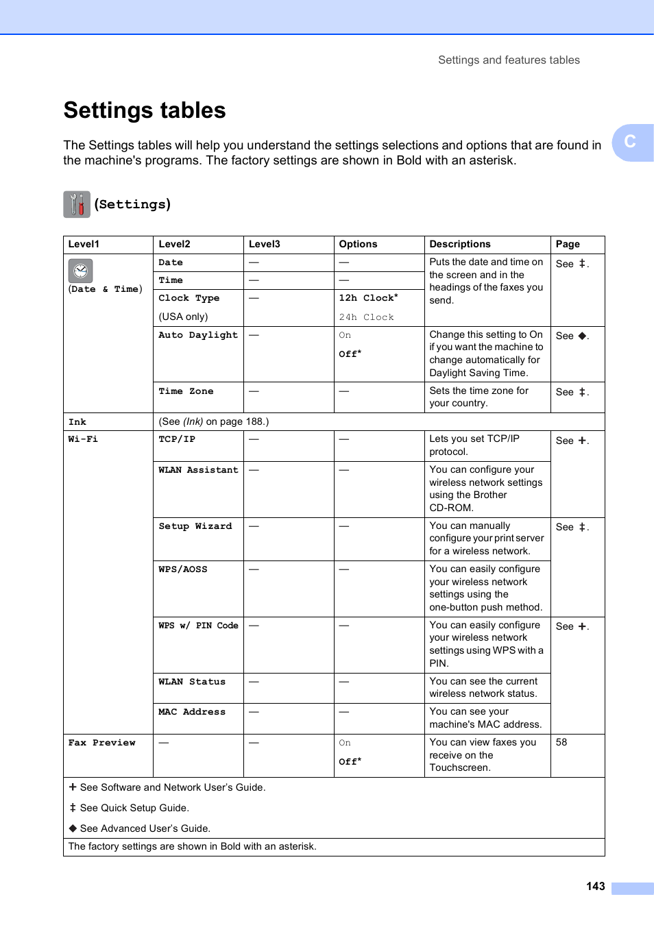 Settings tables, Settings) | Brother MFC-J6920DW User Manual | Page 157 / 223