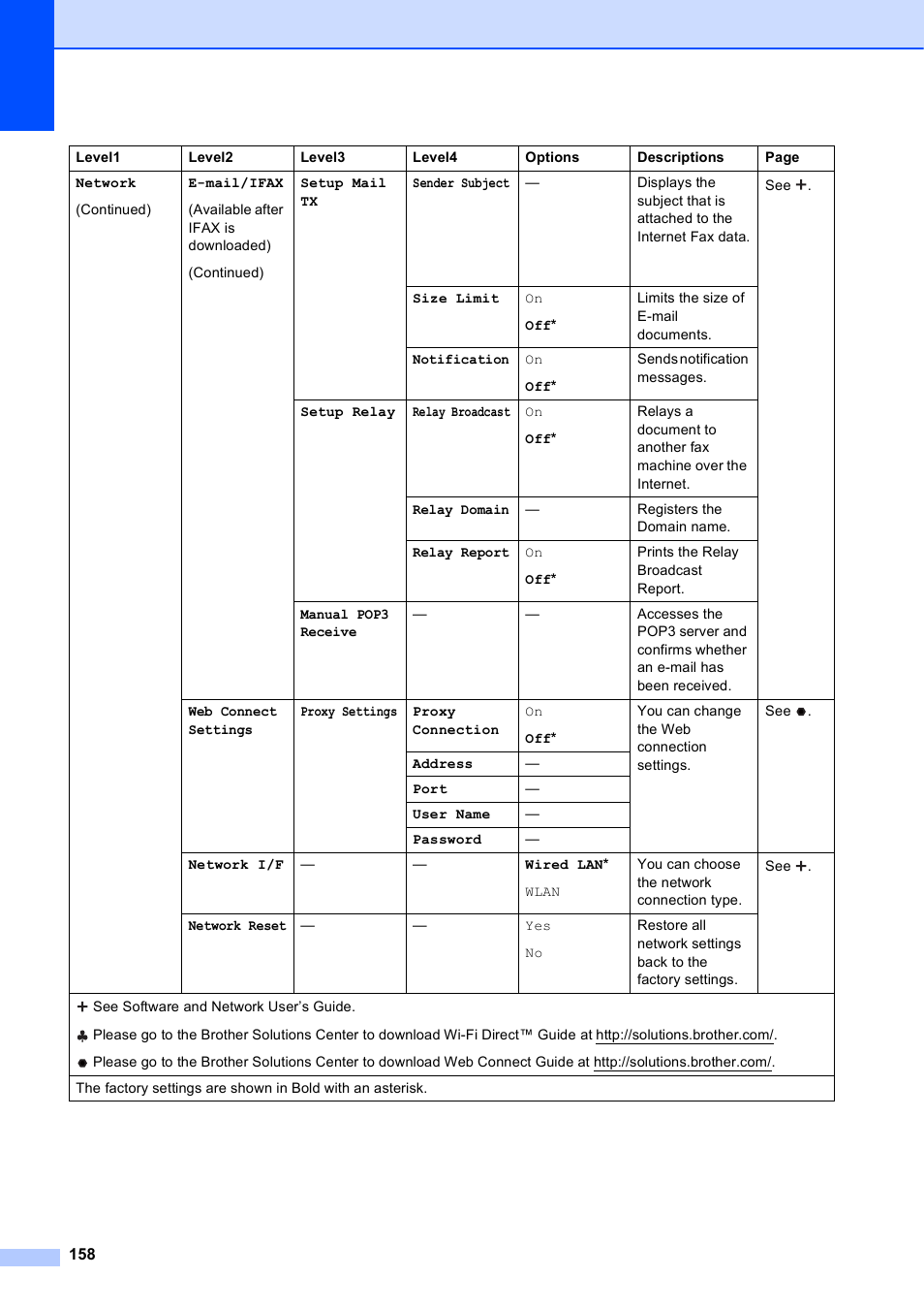 Brother MFC-J6920DW User Manual | Page 172 / 223