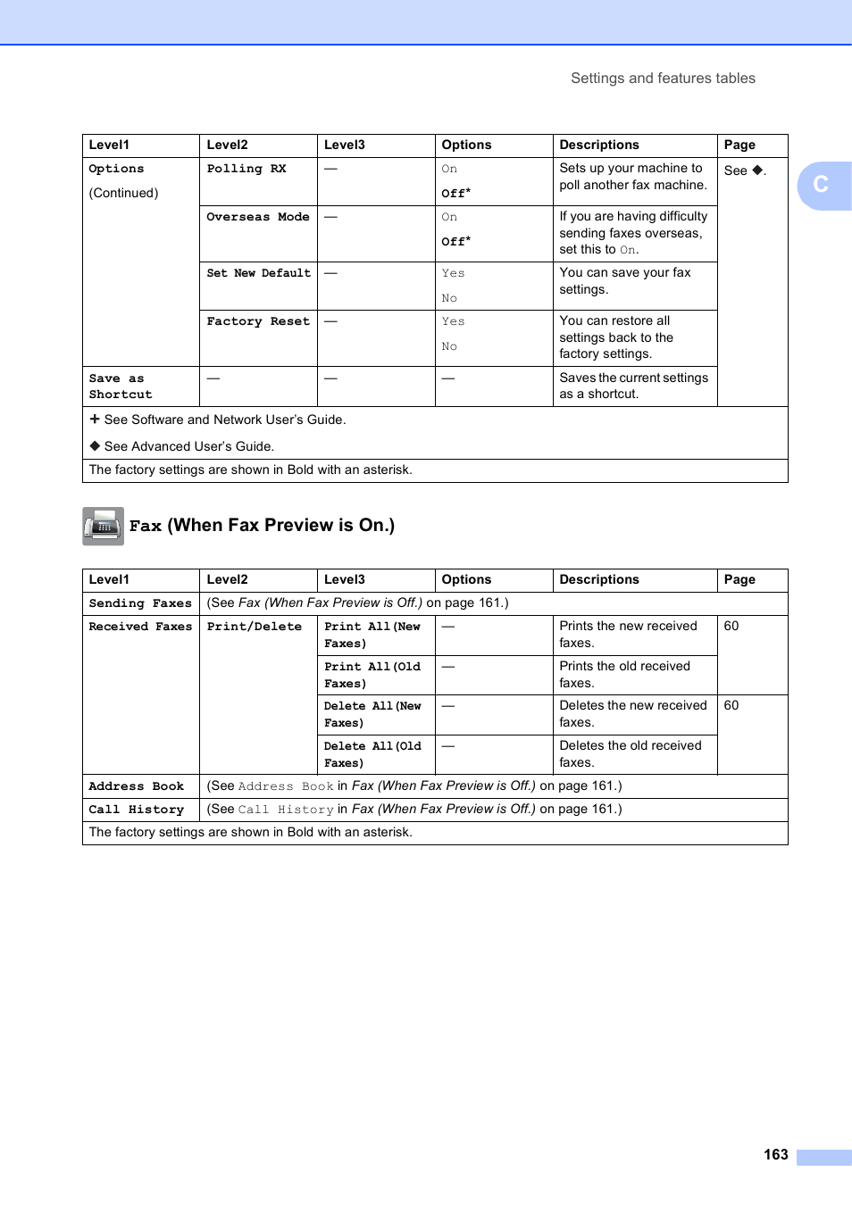 Fax (when fax preview is on.) | Brother MFC-J6920DW User Manual | Page 177 / 223