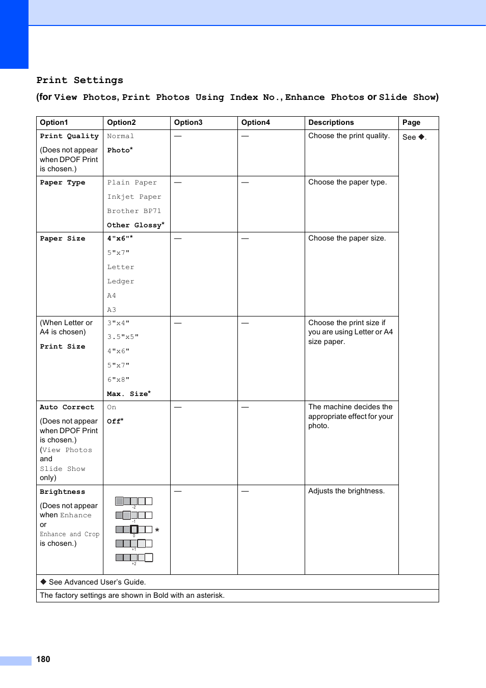 Print settings | Brother MFC-J6920DW User Manual | Page 194 / 223