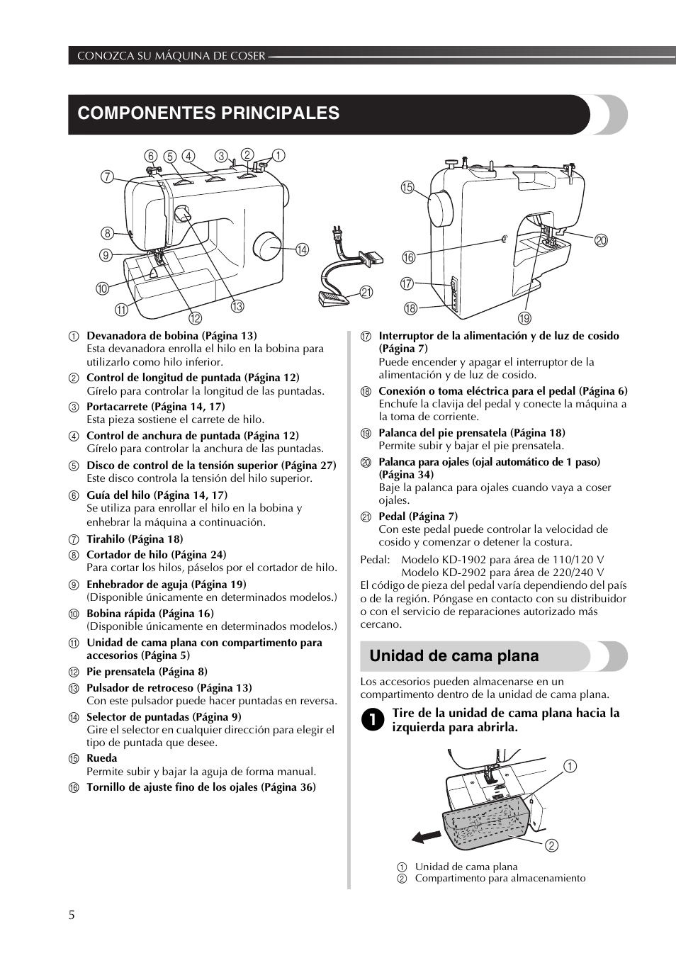 Componentes principales, Unidad de cama plana | Brother XM3700 User Manual | Page 56 / 104