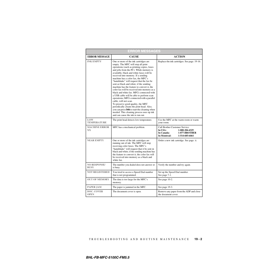 Brother MFC-5100C User Manual | Page 180 / 213