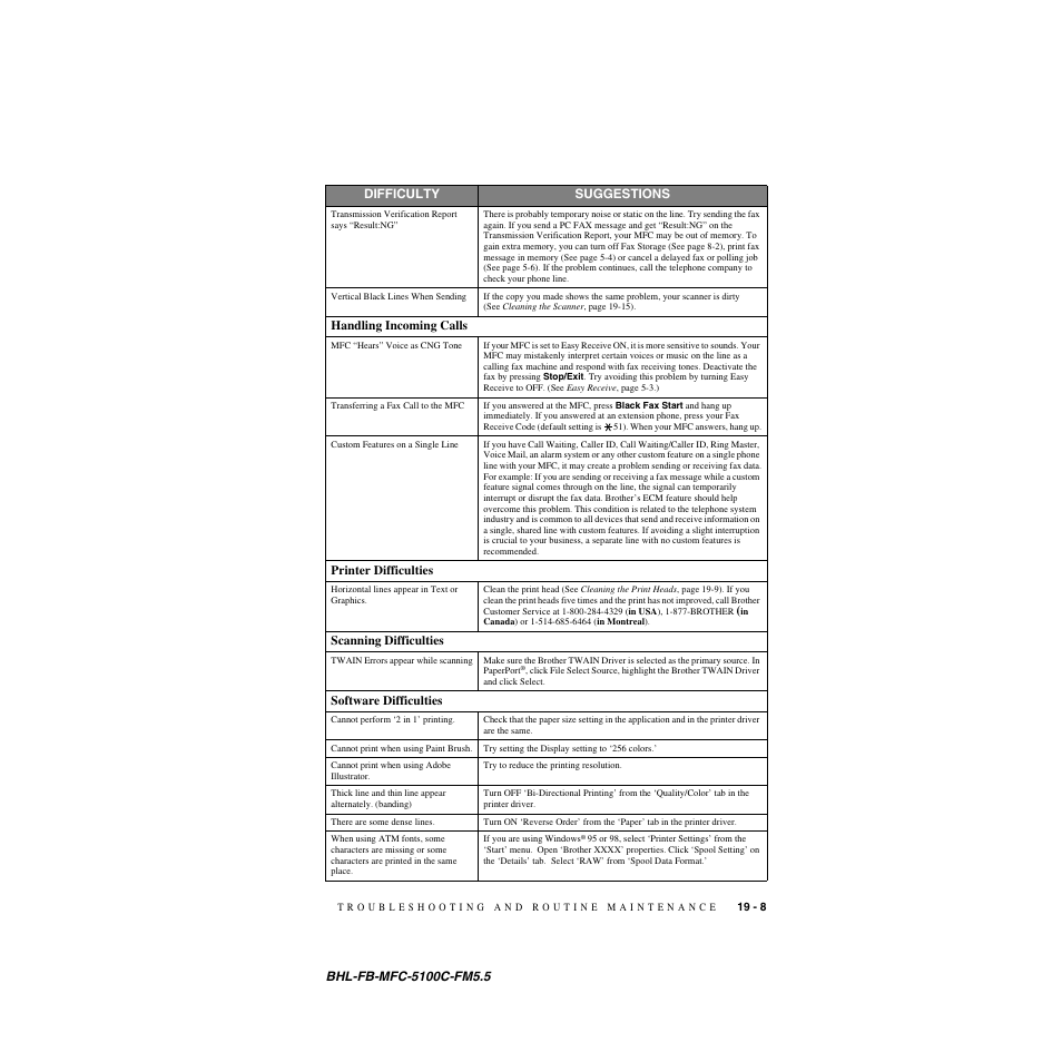 Brother MFC-5100C User Manual | Page 186 / 213