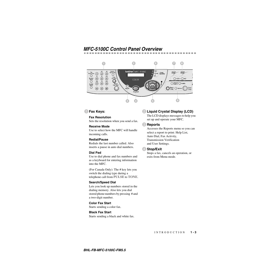 Mfc-5100c control panel overview, Mfc-5100c control panel overview -3 | Brother MFC-5100C User Manual | Page 24 / 213