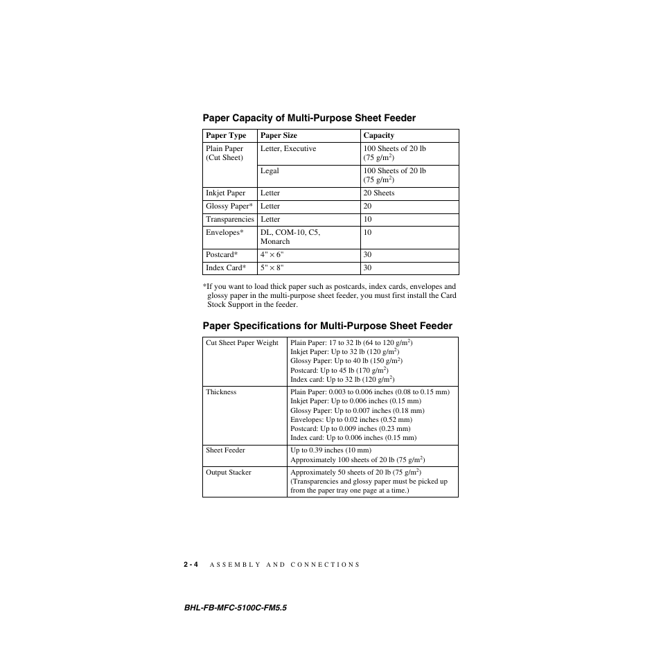 Paper capacity of multi-purpose sheet feeder | Brother MFC-5100C User Manual | Page 31 / 213