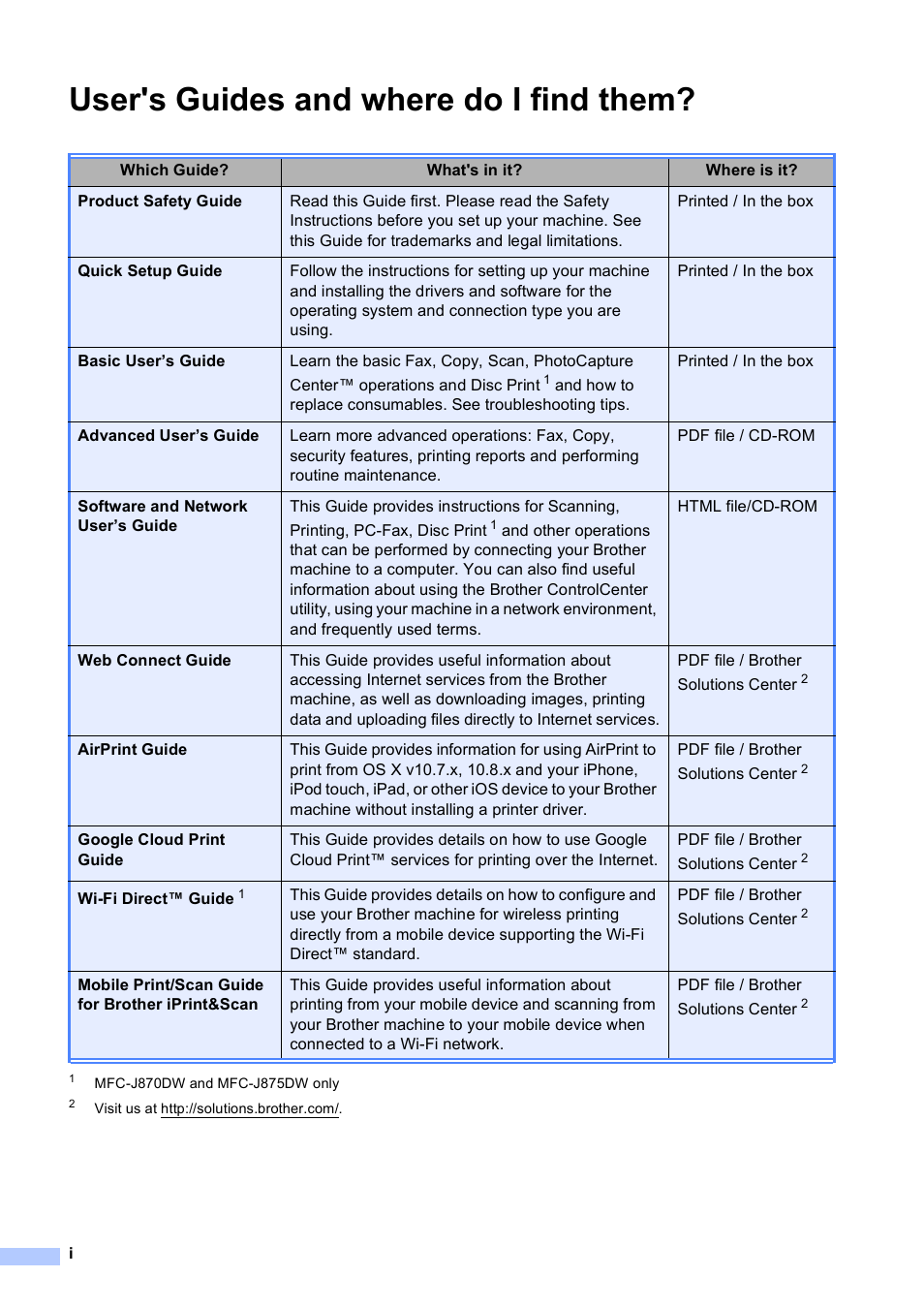 User's guides and where do i find them | Brother MFC-J870DW User Manual | Page 2 / 97