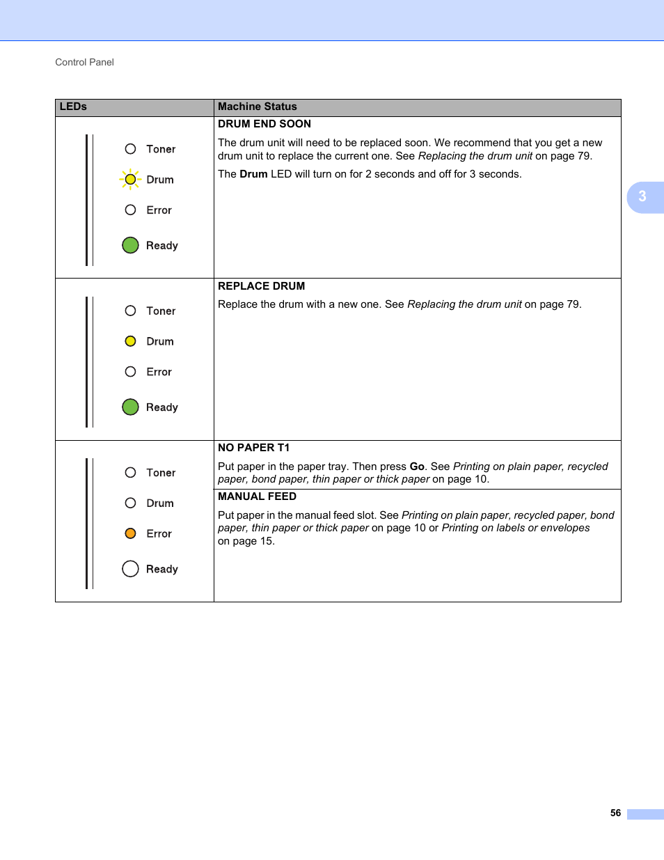 Brother HL 2270DW User Manual | Page 60 / 150