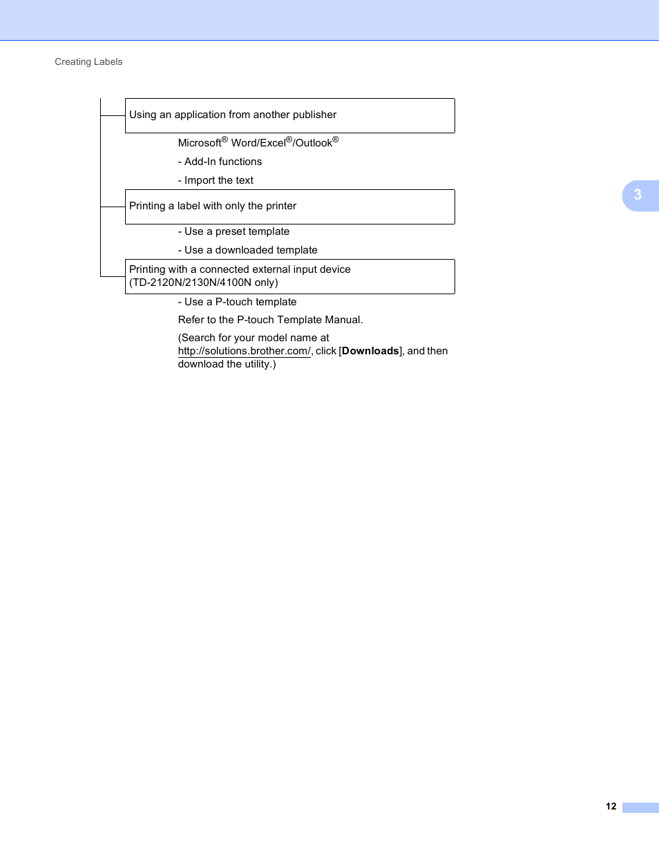 Brother TD-2120N User Manual | Page 16 / 94