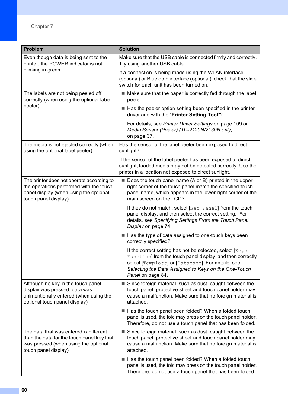Brother TD-2120N User Manual | Page 66 / 122