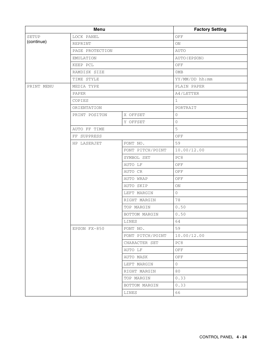 Brother HL-8050N User Manual | Page 104 / 216