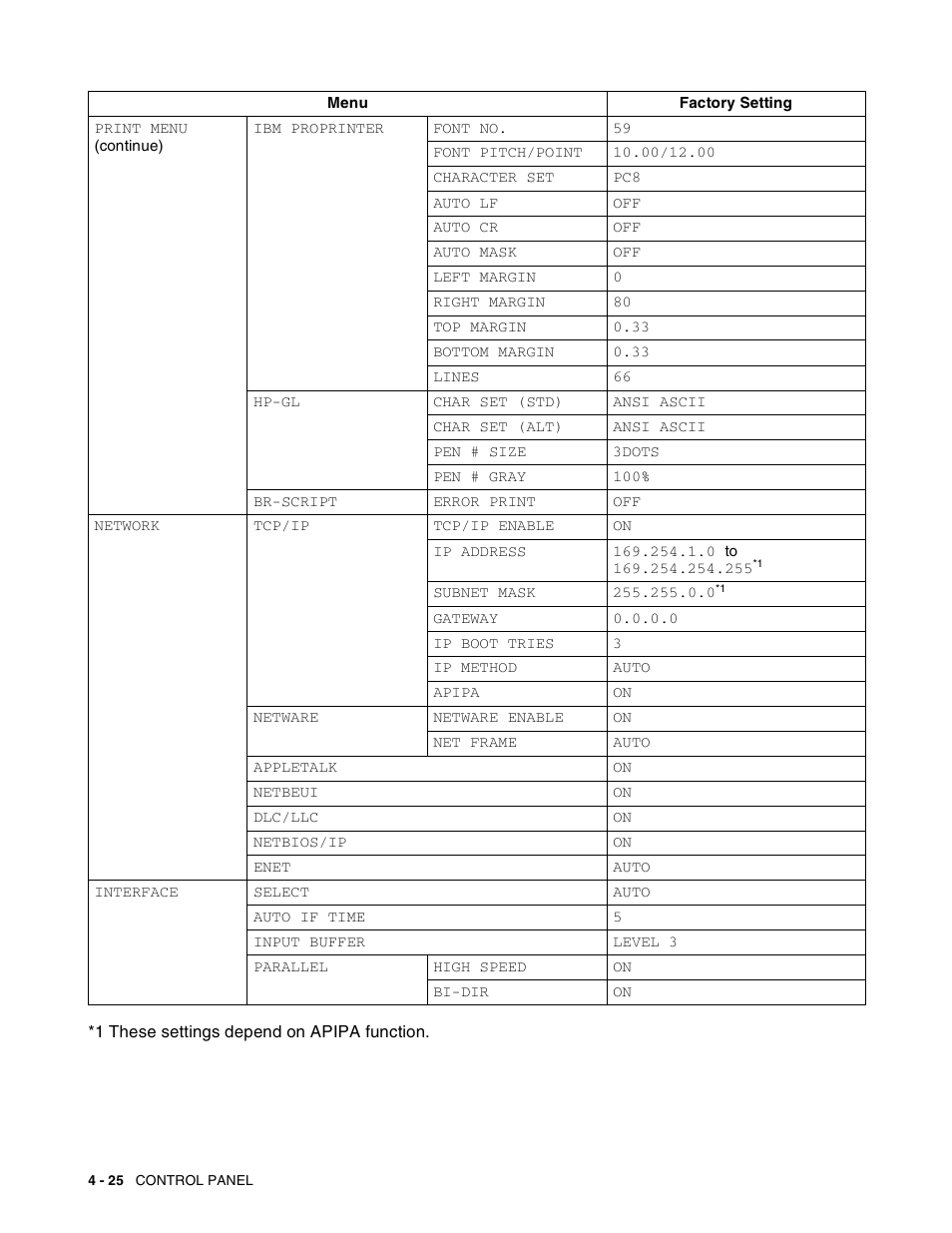 Brother HL-8050N User Manual | Page 105 / 216