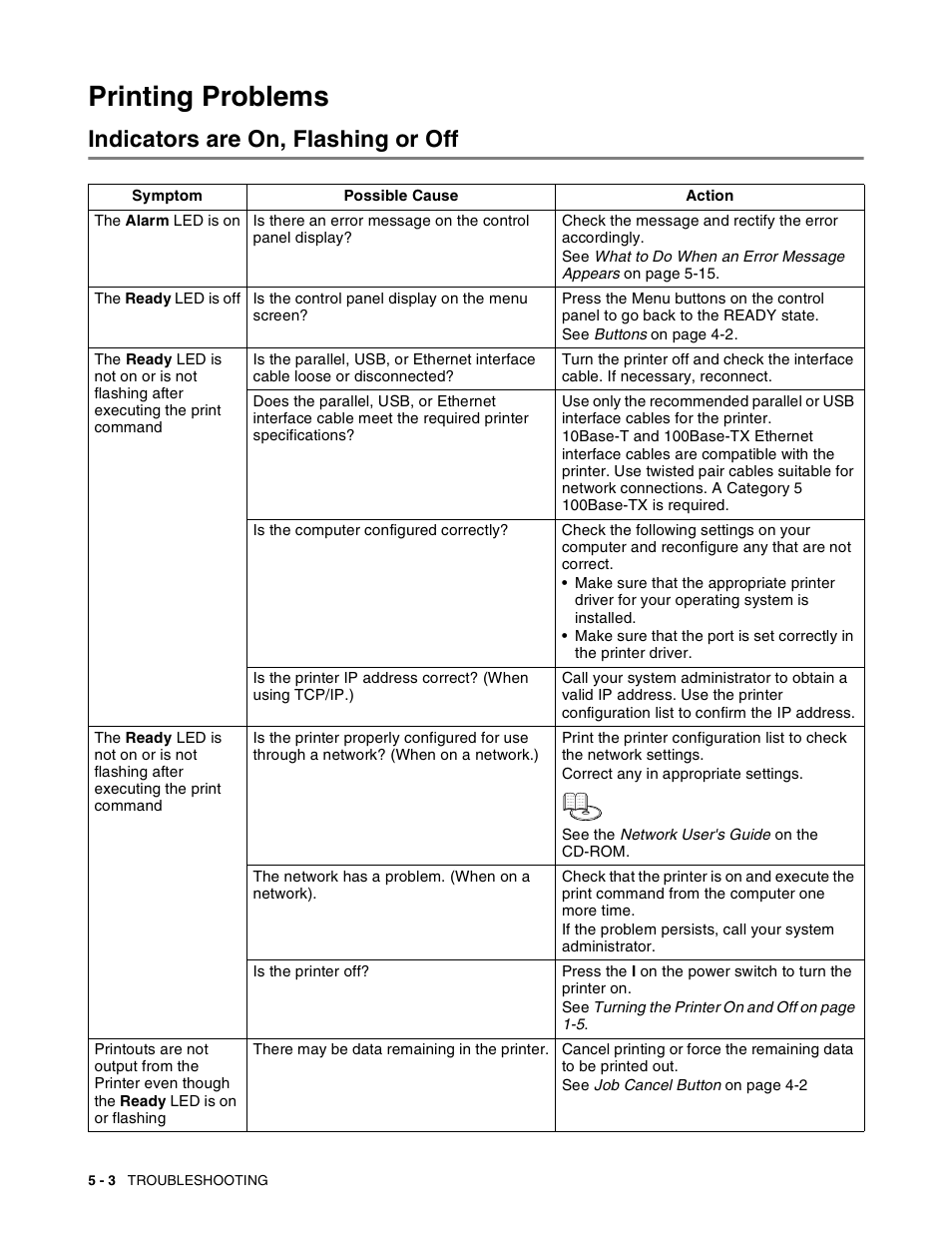 Printing problems, Indicators are on, flashing or off, Printing problems -3 | Indicators are on, flashing or off -3 | Brother HL-8050N User Manual | Page 109 / 216