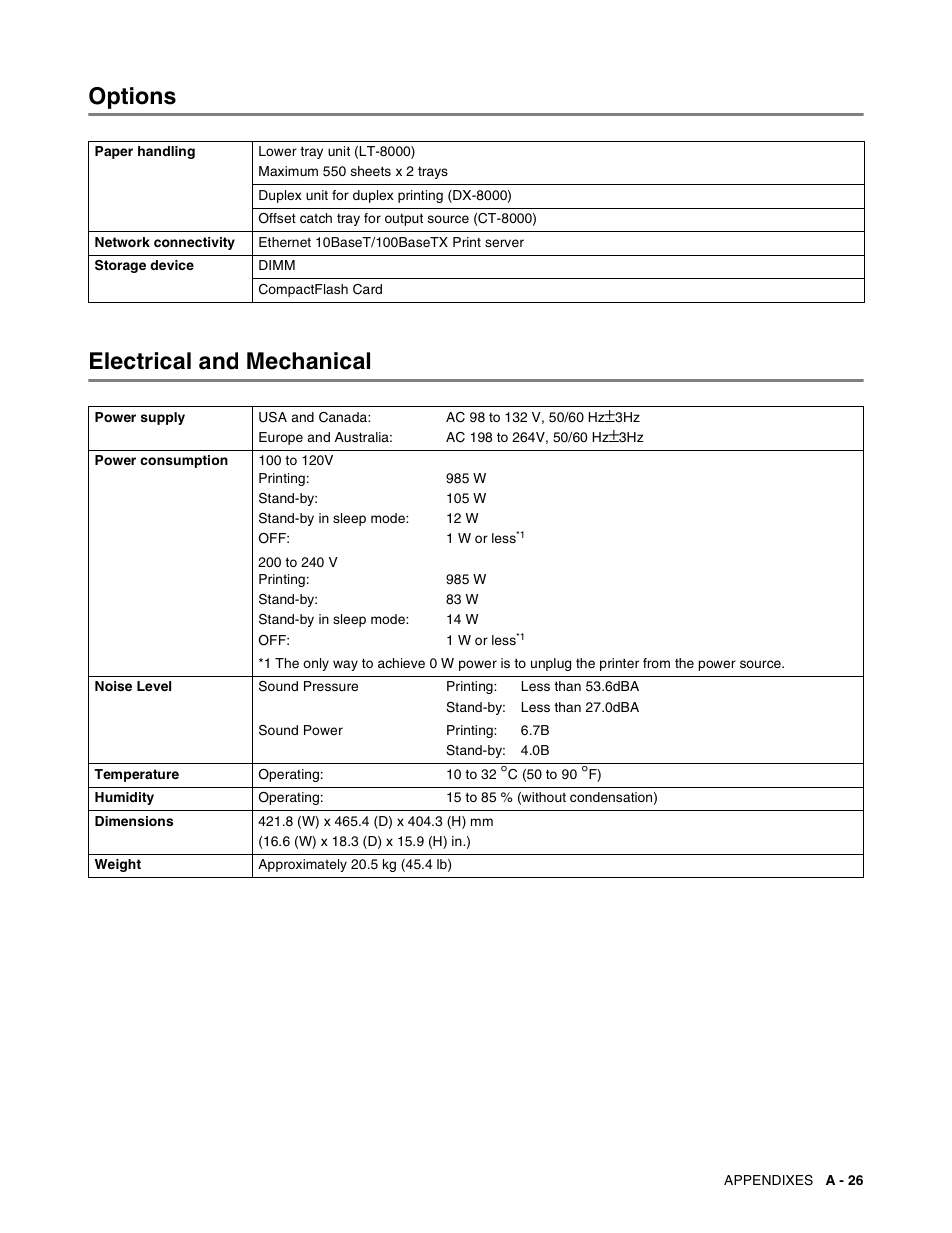 Options, Electrical and mechanical, Options electrical and mechanical | Brother HL-8050N User Manual | Page 184 / 216