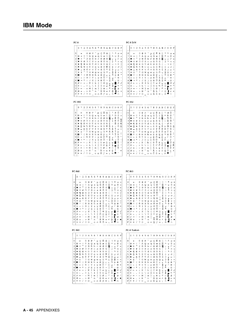 Ibm mode | Brother HL-8050N User Manual | Page 203 / 216