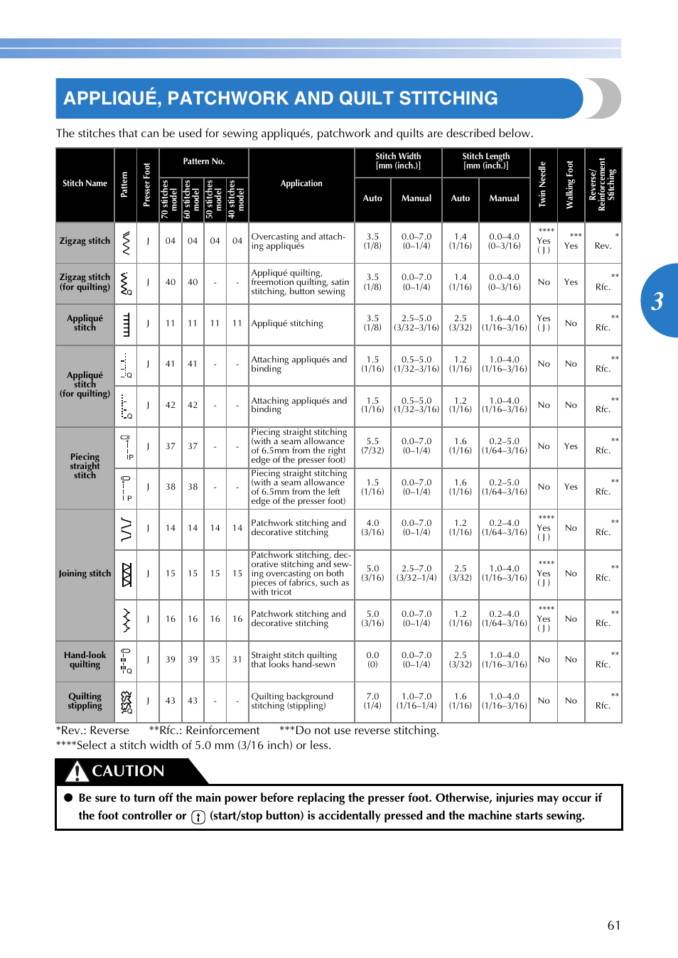 Appliqué, patchwork and quilt stitching, Caution | Brother CP-7500 User Manual | Page 63 / 100