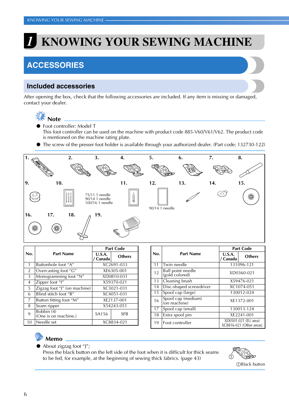 Knowing your sewing machine, Accessories, Included accessories | Brother CP-7500 User Manual | Page 8 / 100