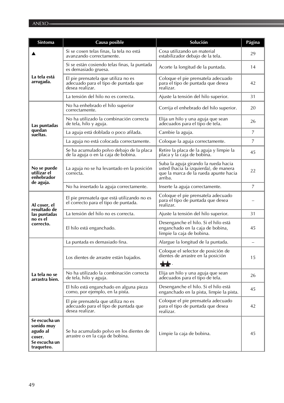 Brother SB530T User Manual | Page 100 / 104