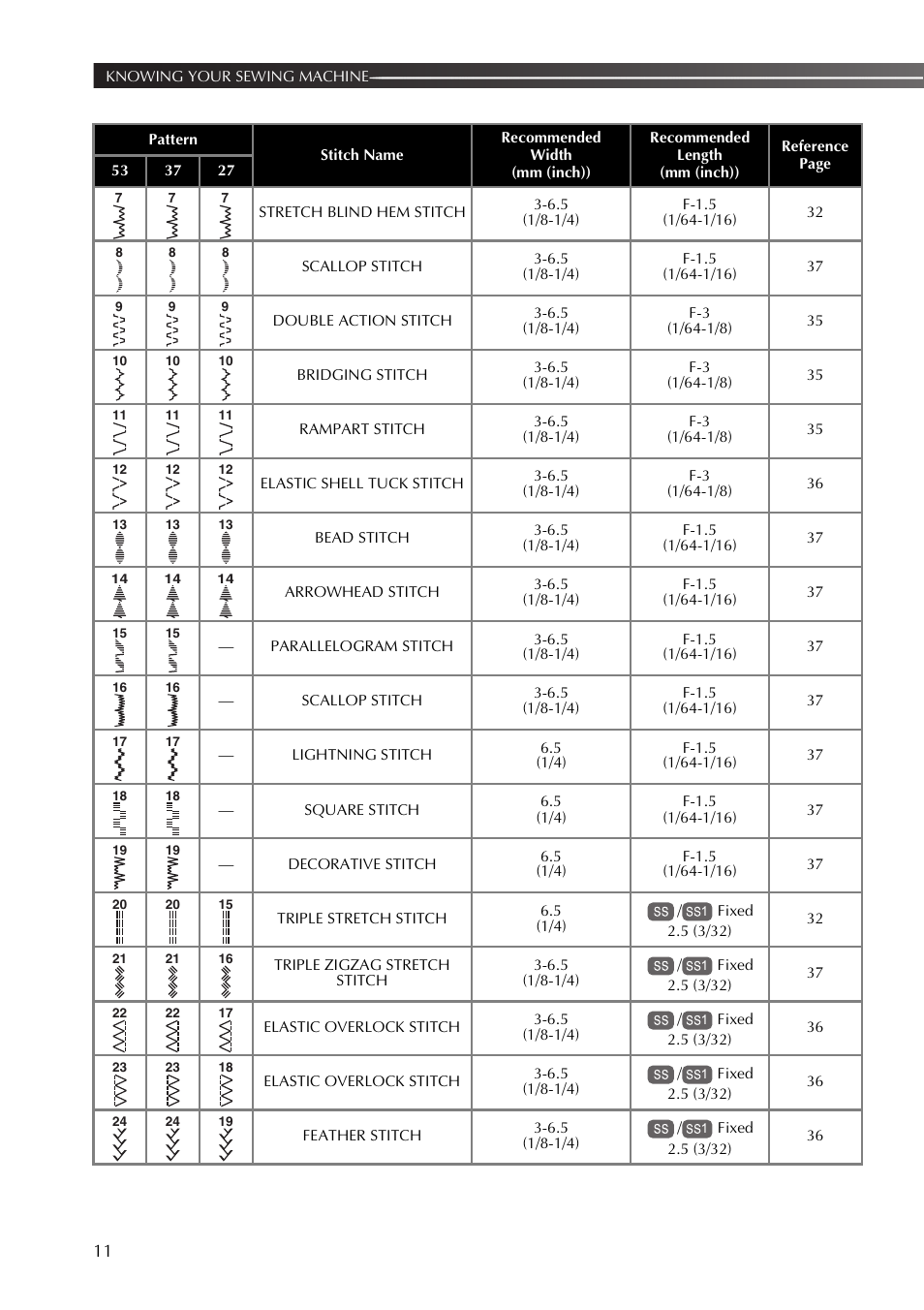 Brother SB530T User Manual | Page 12 / 104