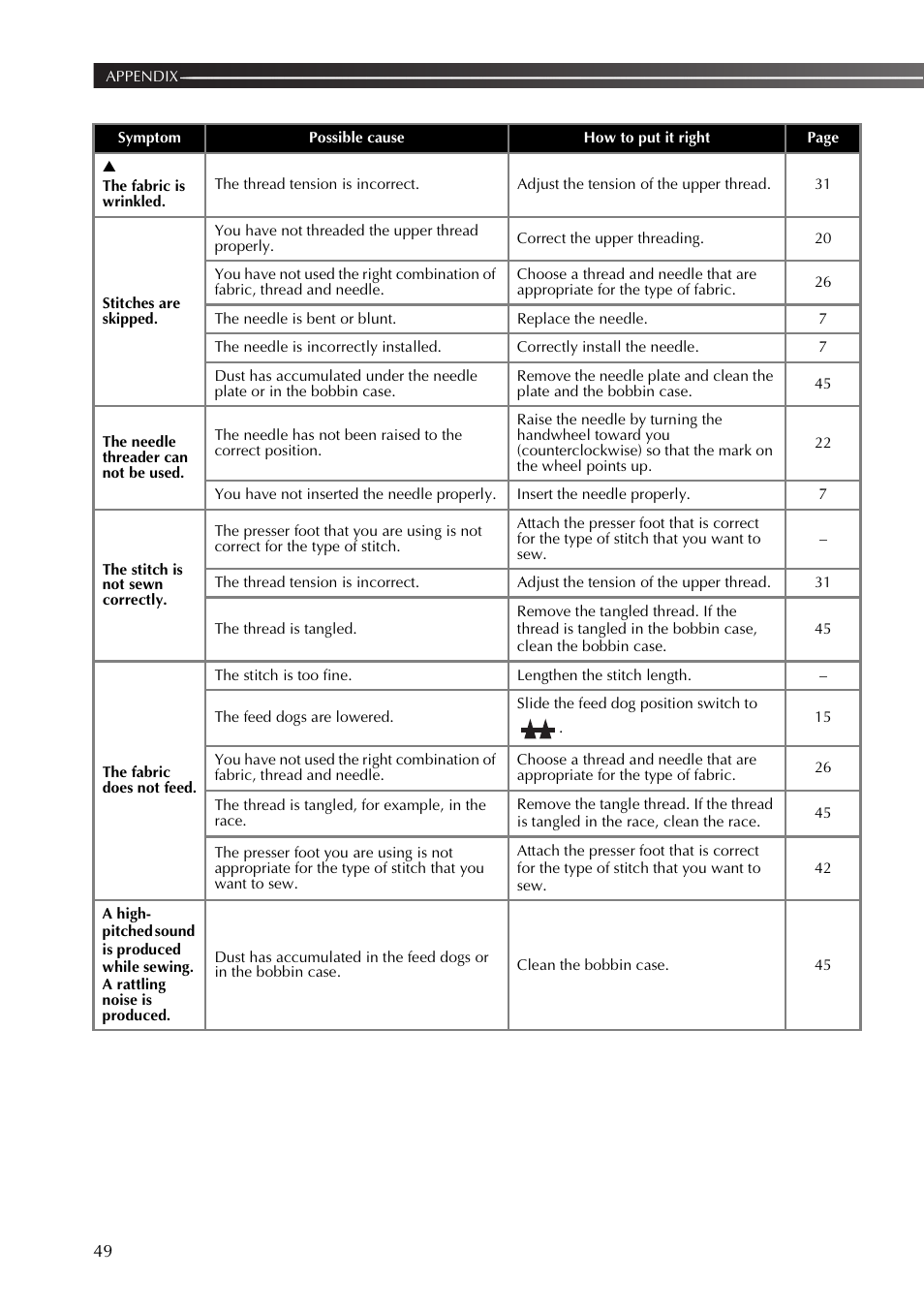 Brother SB530T User Manual | Page 50 / 104