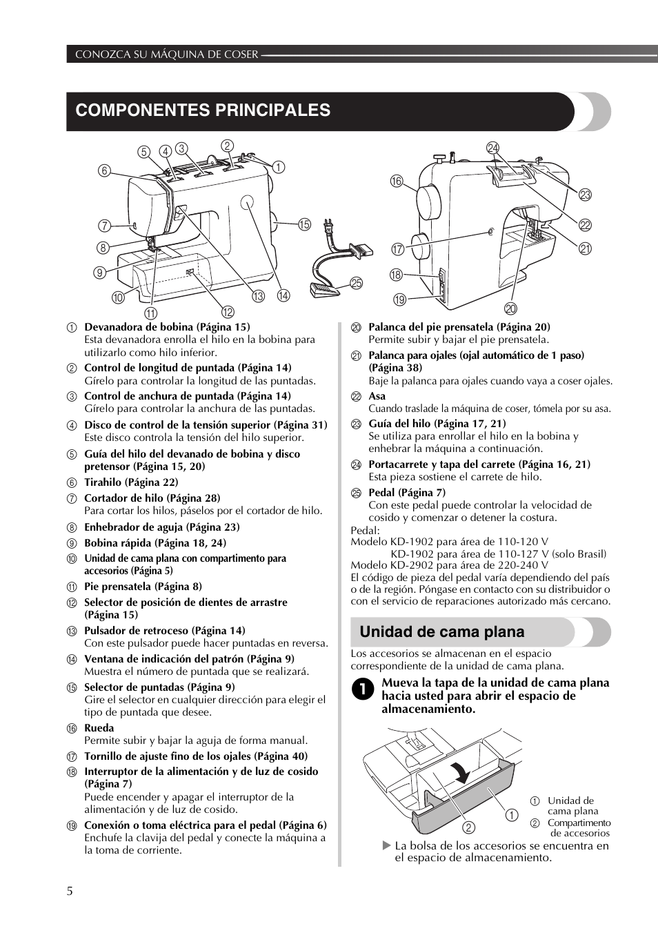 Componentes principales, Unidad de cama plana | Brother SB530T User Manual | Page 56 / 104