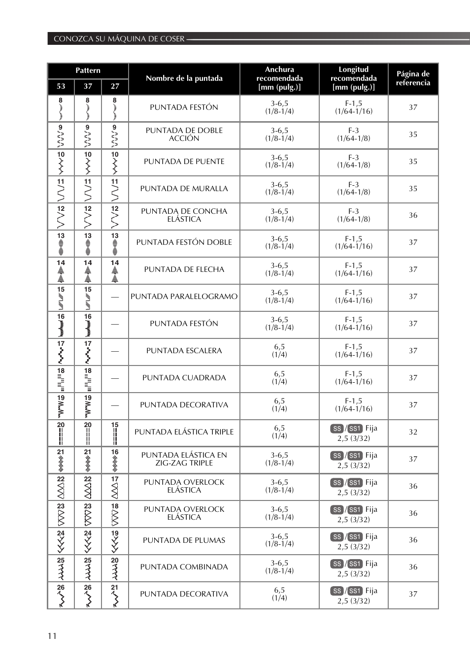 Brother SB530T User Manual | Page 62 / 104